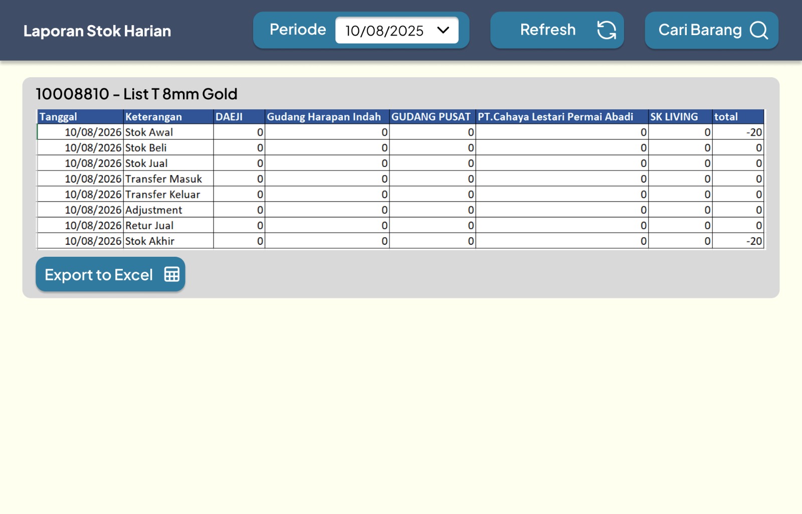 Demo Report Stock Akhir 2