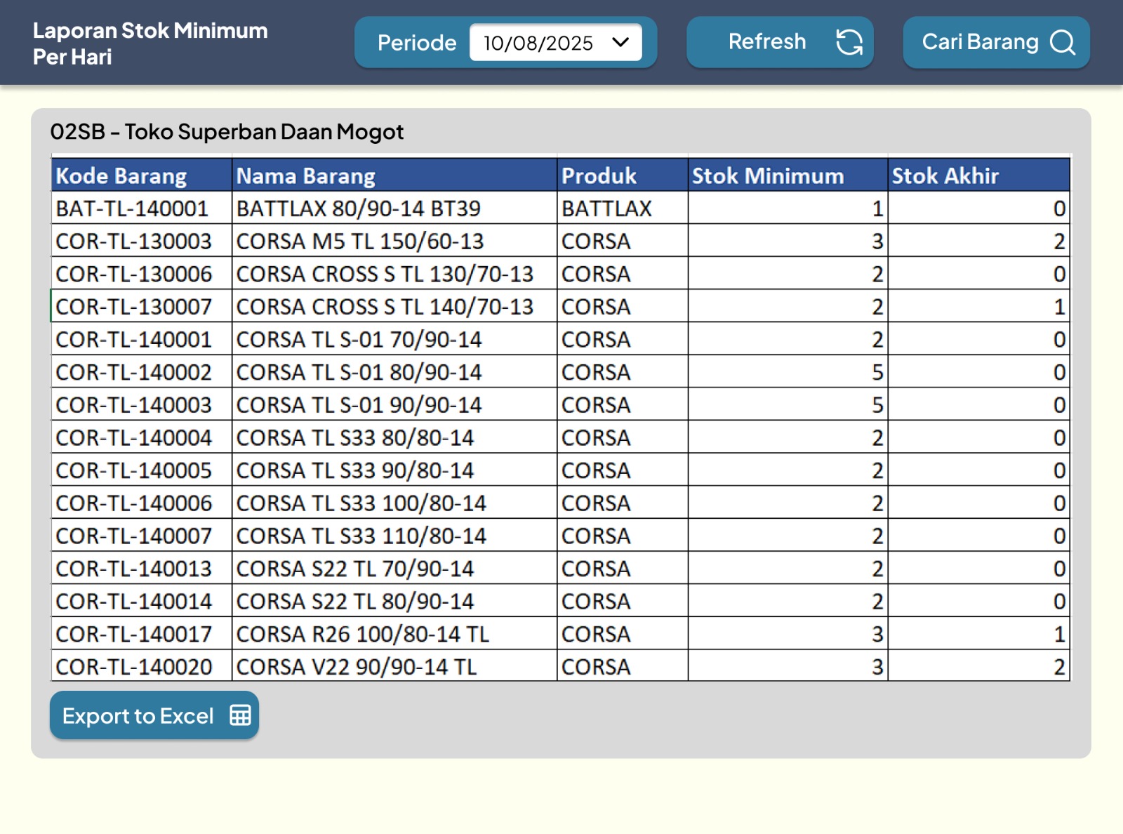 Demo Report Stock Akhir 3